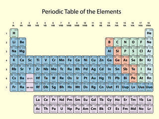Periodic Table of the Elements with atomic number, symbol and weight with color delimitation on yellow background vector