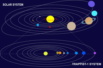 Naklejka premium Comparison of dimension: the seven planets of TRAPPIST-1 could fit inside the orbit of Mercury, in the inner Solar System.