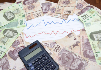 Stock market concept image. Sales or stocks going up and down. Calculator and big amount of Mexican pesos.
