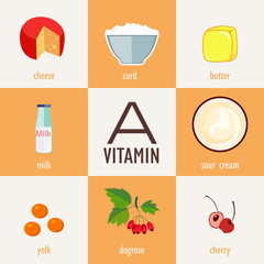 Vitamin food sources and functions