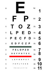 Chart Test table with letters for eye examination. Eye chart test for ophthalmologist doctor