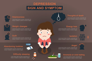 healthcare infographic about depression woman with sign and symptom