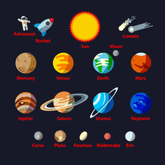 Fototapeta premium Solar system objects, flat style set. The names of the planets and small planets such as Ceres, Pluto, Haumea, Makemake, Eris.