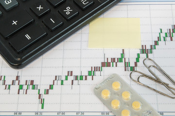 Financial chart on a white background with calculator, pills, pen, pencil and paper clips