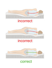 correct and incorrect sleeping position on her side. vector illustration.