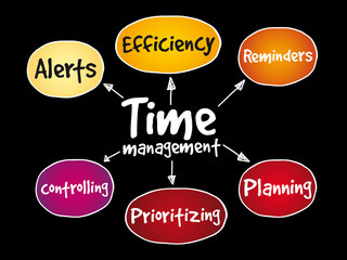 Time management business strategy mind map concept