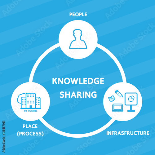 "Knowledge sharing vector cartoon design for business" Stock image and