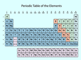 Periodic Table of the Elements with atomic number, symbol and weight with color delimitation on blue background vector