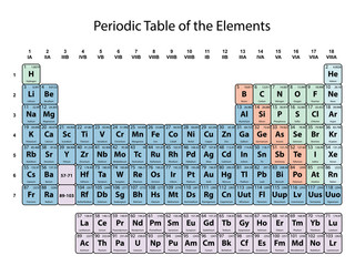 Periodic Table of the Elements with atomic number, symbol and weight with color delimitation on white background vector