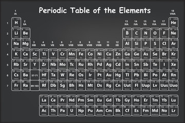 Periodic Table of the Elements with atomic number, symbol and weight on black chalkboard vector