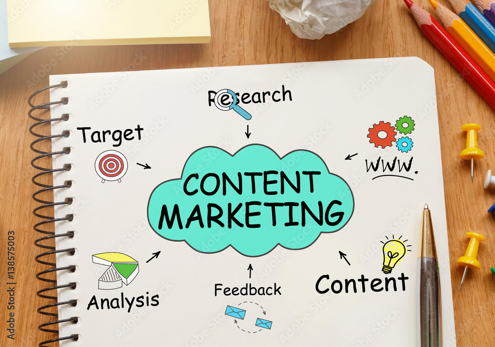 Poster notebook with toolls and notes about content marketing