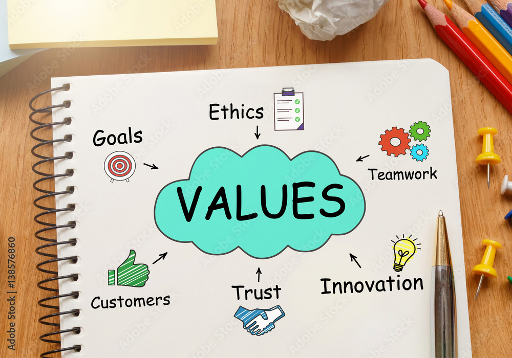 Poster notebook with toolls and notes about values