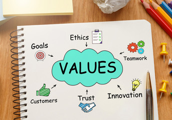 Notebook with Toolls and Notes about Values