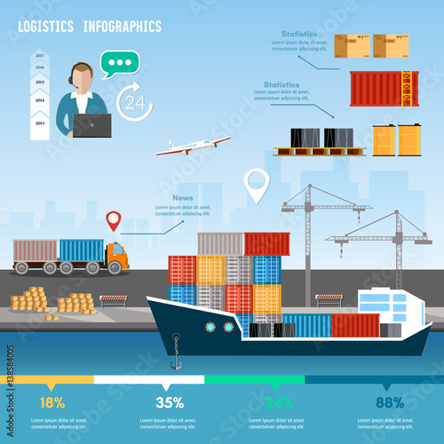 Quot Shipping Port Vector Sea Transportation 24 Hours