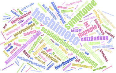 Hashimoto Thyreoiditis / Schilddrüsenunterfunktion / Wordcloud