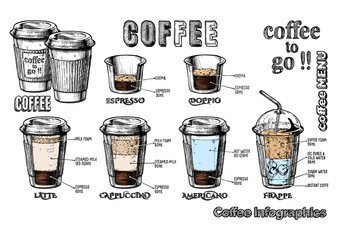coffee infographics set
