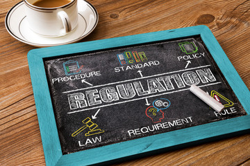 regulation chart with keywords and elements on blackboard