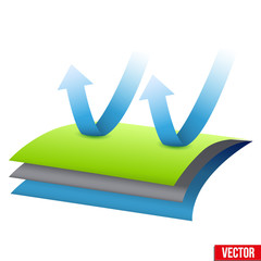 Technical illustration of Windstop multilayer thermal material. Water Isolated and air resistance properties. Demonstration of the structure material. Vector Illustration isolated on white background