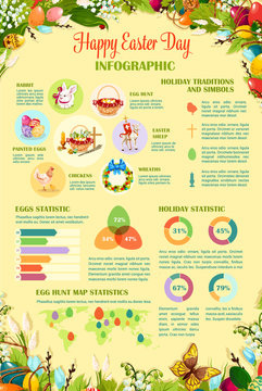 Easter Day celebration infographics. Easter traditional symbols chart with Easter eggs, rabbit, egg hunt basket, chicken, floral wreath, cross, lamb cartoon icon, egg hunt chart, graph, map statistics