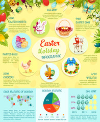 Easter infographic template design. Easter egg statistics chart, graph and world map, cartoon rabbit, egg hunt basket, chicken, Easter egg floral wreath, cross and lamb icon diagram with Easter facts