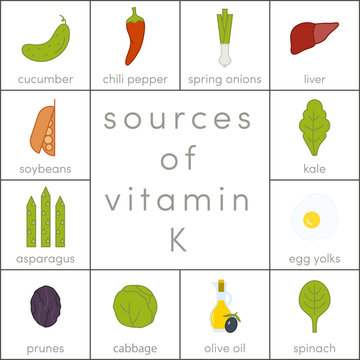 Vitamin K vector