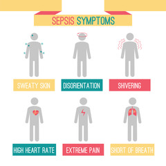 sepsis symptoms infographics