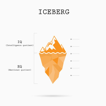 Risk Analysis Iceberg With Intelligence Quotient And Emotional Quotient Vector Design.Iceberg Infographic Template.Abstract Education Idea Concept.