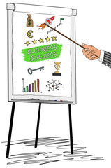 Business success concept drawn on a flipchart