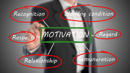 Motivation concept drawn by a businessman