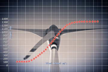 Power curve of a vertical axis wind turbine - concept image