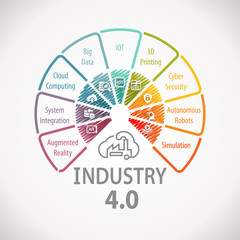 Industry 4.0 Wheel Infographic