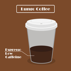 Glass with coffee recipe