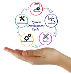 System Development Cycle