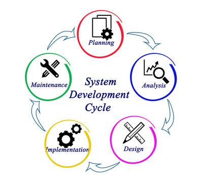 System Development Cycle