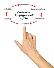 Diagram of planning process