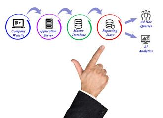 Fototapeta premium Business information processing