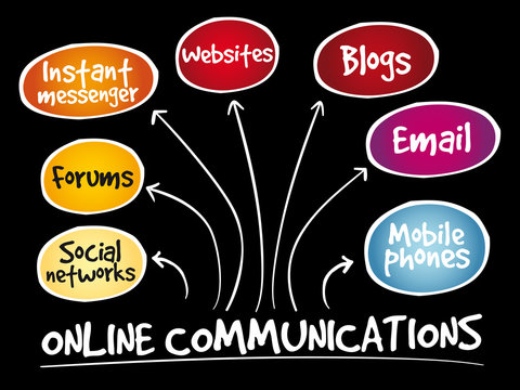 Online communications mind map, business concept