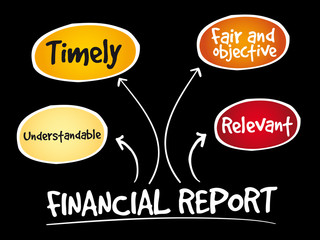 Financial reports mind map, business concept background