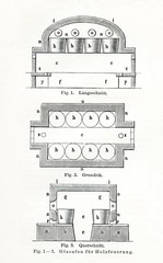 Glass furnace, fired with wood (from Meyers Lexikon, 1895, 7/618/619)