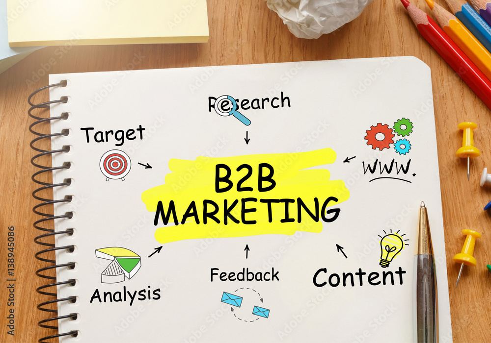 Poster notebook with toolls and notes about b2b marketing