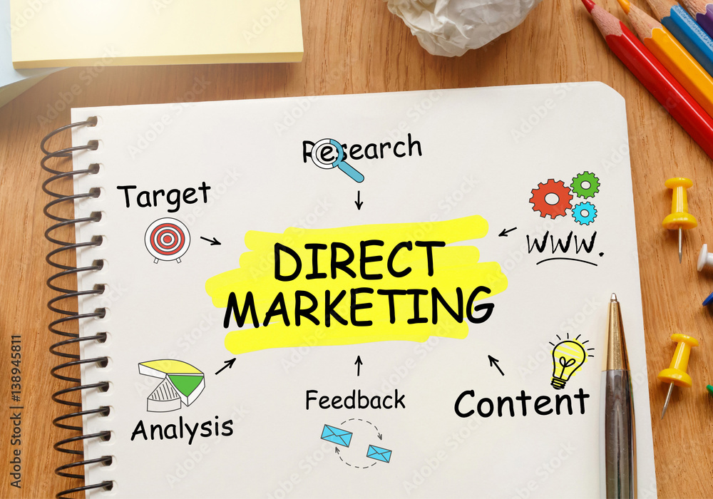 Poster notebook with toolls and notes about direct marketing