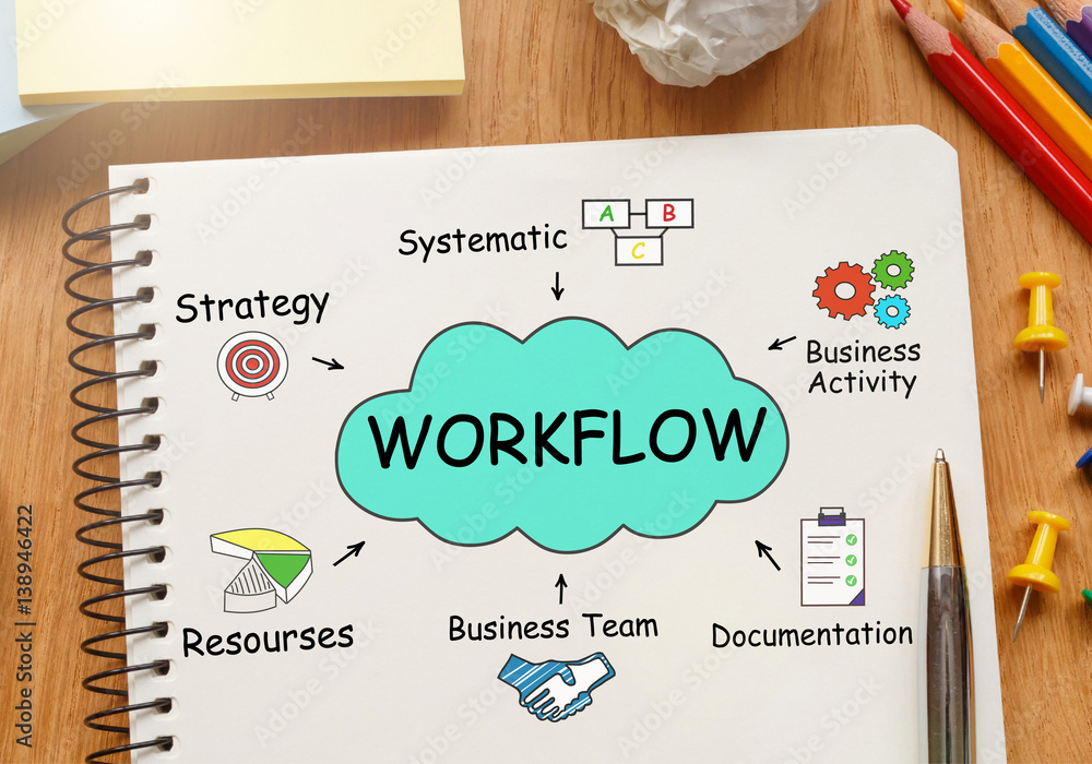 Poster notebook with toolls and notes about workflow