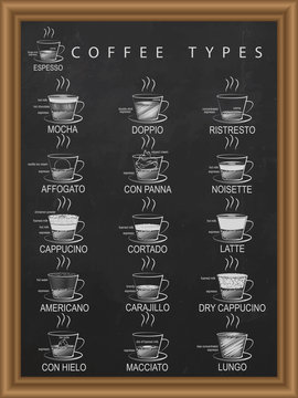 Hand Drawn of coffee menu