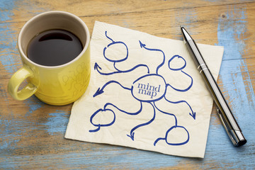 mindmap concept on napkin with coffee