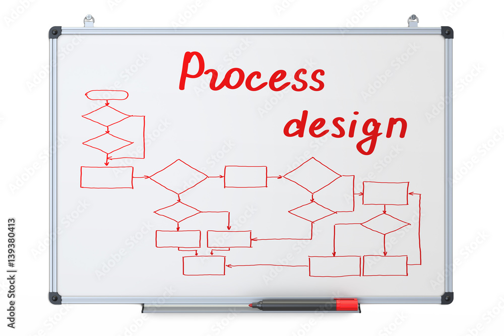 Poster process design concept on the dry erase board, 3d rendering