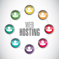 Web hosting people network sign concept