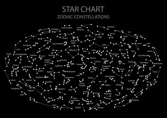 Vector. Star map. Astronomical chart of hemisphere with names of stars and constellations on black background. Point and curve abstract graphic. Chart with symbols and signs of Zodiac with titles