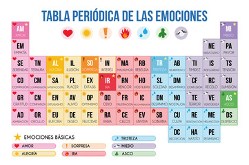 Periodic table of emotions in Spanish Vector Illustration