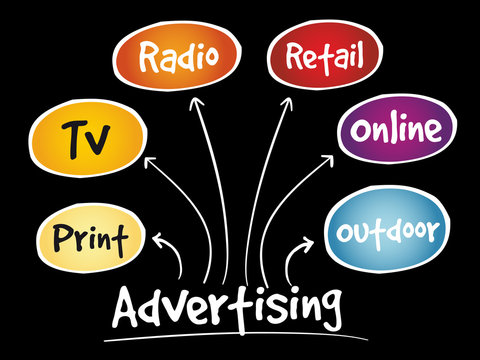 Advertising media mind map, business concept background
