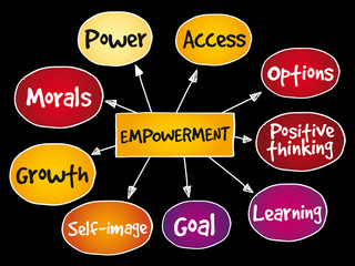 Empowerment qualities mind map, business concept